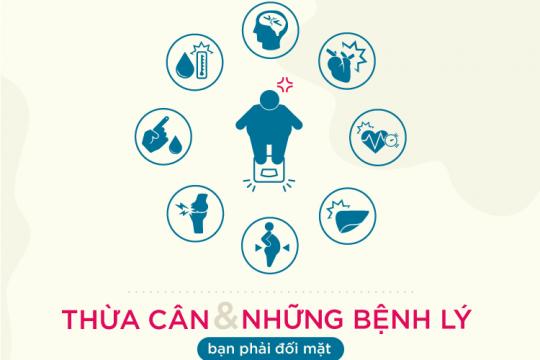 HEALTH RISKS OF BEING OVERWEIGHT