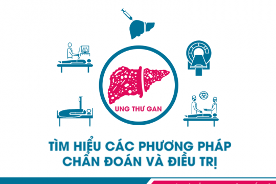 LIVER CANCER DIAGNOSIS AND TREATMENT INFORMATION