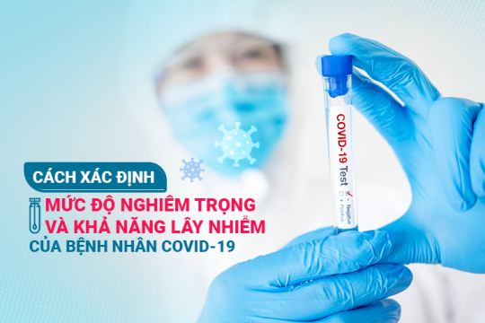 HOW TO DETERMINE THE SEVERITY AND INFECTIOUS RISK OF COVID-19 PATIENTS