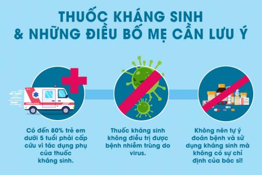 WHEN DO WE REALLY NEED ANTIBIOTICS?