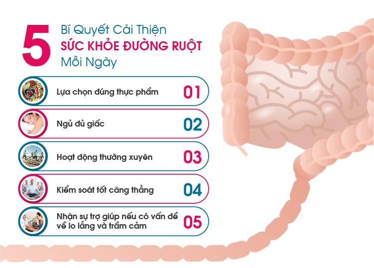 YOUR DIGESTIVE SYSTEM: 5 WAYS TO SUPPORT GUT HEALTH