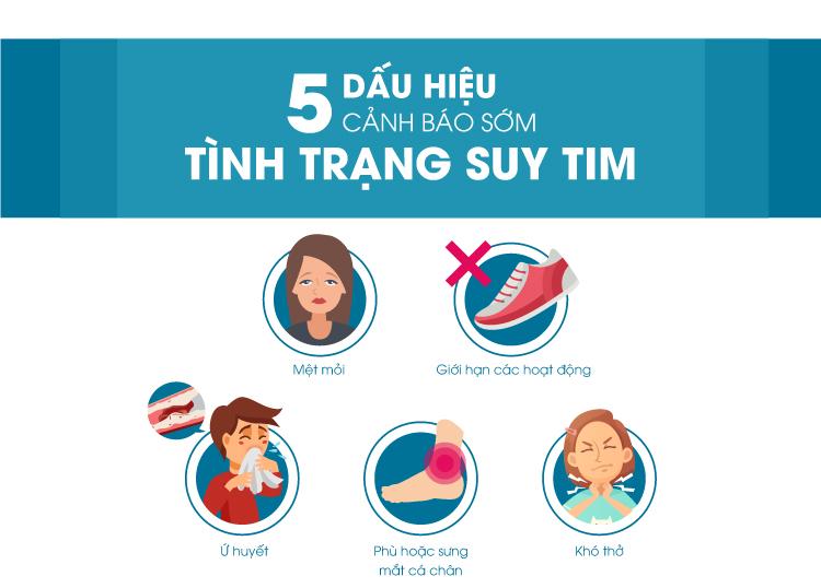 5 DẤU HIỆU CẢNH BÁO SỚM TÌNH TRẠNG SUY TIM