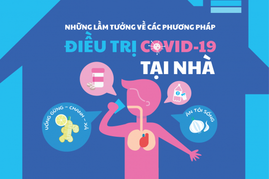 MISUNDERSTANDINGS ABOUT HOME-BASED TREATMENT METHODS FOR COVID-19 INFECTION