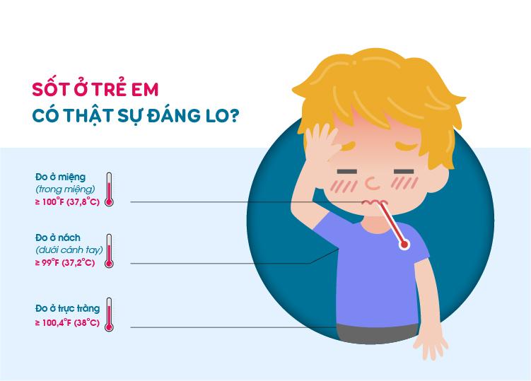 SỐT Ở TRẺ EM CÓ THẬT SỰ ĐÁNG LO