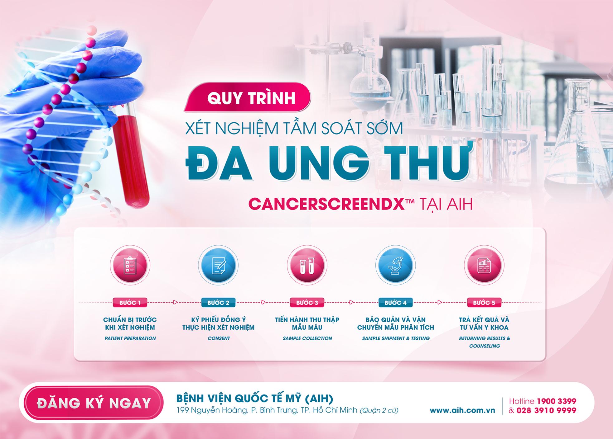QUY TRÌNH TRẢI NGHIỆM XÉT NGHIỆM TẦM SOÁT SỚM ĐA UNG THƯ CANCERSCREENDX™ TẠI BỆNH VIỆN QUỐC TẾ MỸ (AIH)